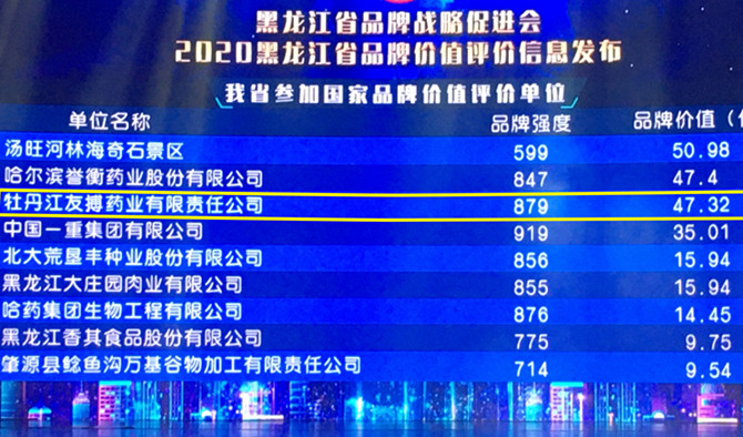 2020ʡƷƼֵϢ ѲҩҵЯֵҩ˫˫ϰ