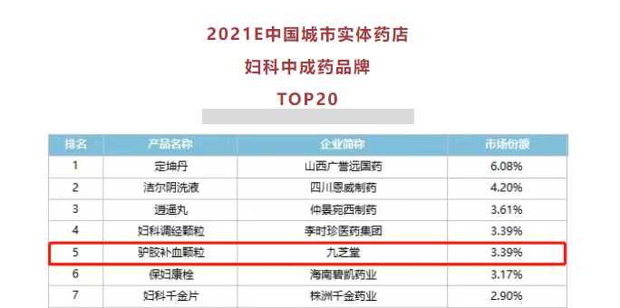 ǿռ¿ѪλигҩTOP20ǰ壡